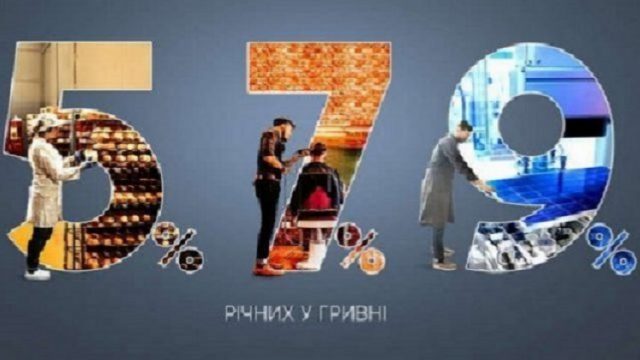 «Доступные кредиты»: банками уже выдано 29 млрд грн