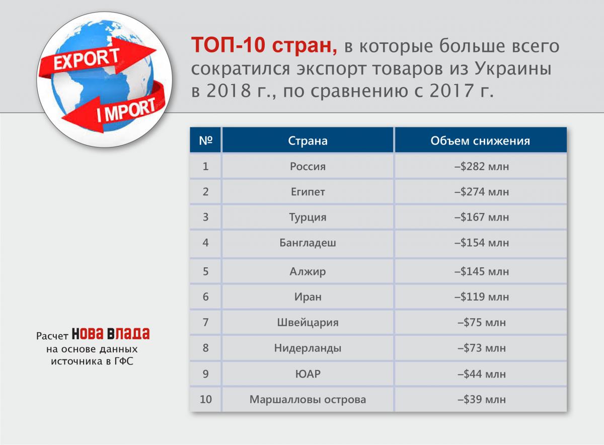 top10_snigenie_export_strany_2018.jpg
