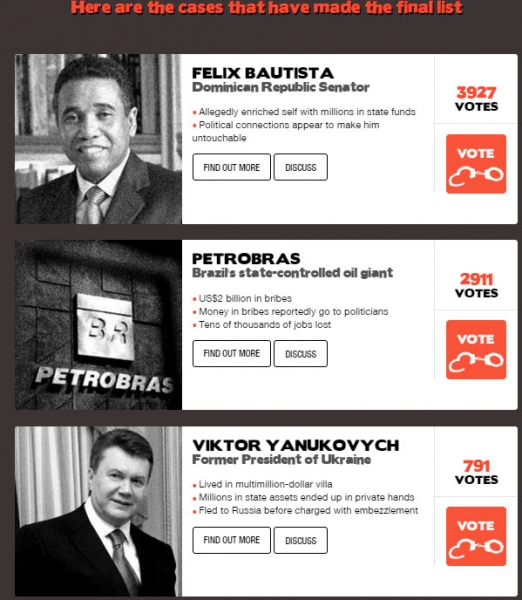 Янукович попал в список топ-коррупционеров мира