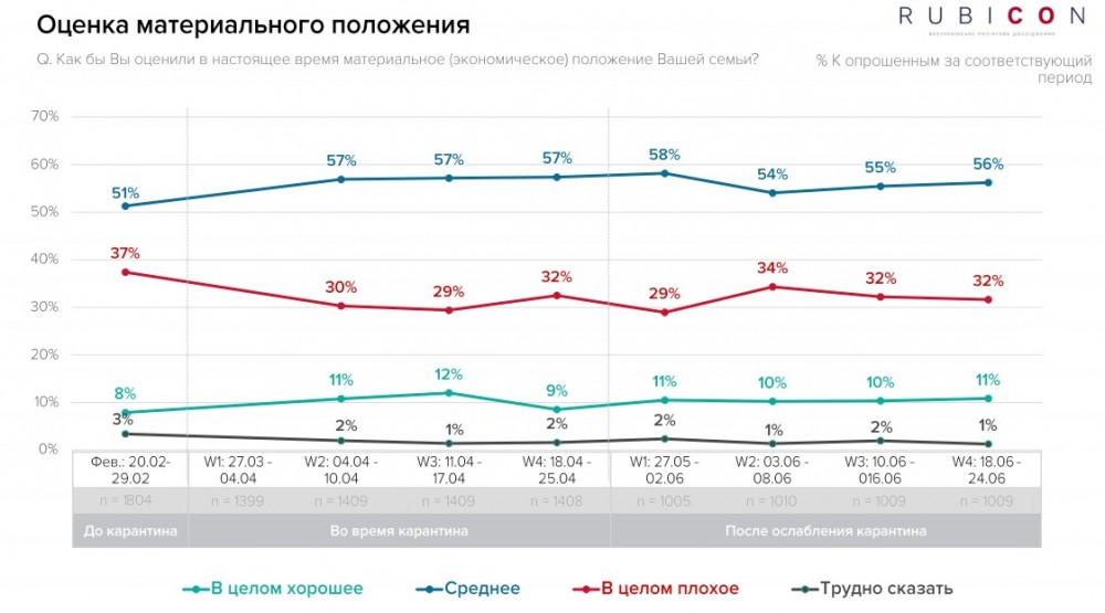 Большинство украинцев ждет ухудшения своего материального положения – соцопрос picture_75d66dff7f2f9eb2064_67367_p0.jpg